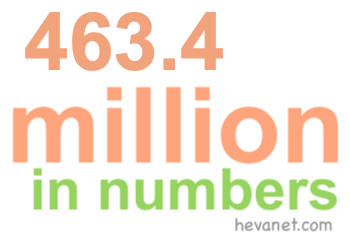 463.4 million in numbers 463.4 million in numbers