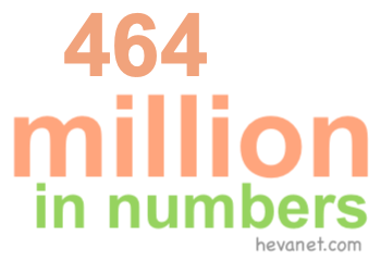 464 million in numbers 464 million in numbers