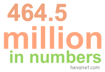 464.5 million in numbers 464.5 million in numbers