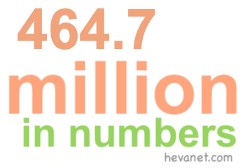 464.7 million in numbers 464.7 million in numbers