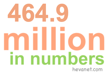 464.9 million in numbers