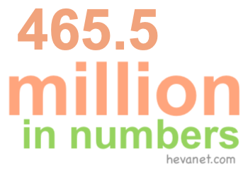 465.5 million in numbers 465.5 million in numbers