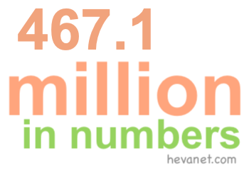 467.1 million in numbers 467.1 million in numbers