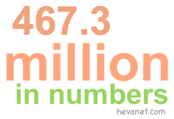 467.3 million in numbers