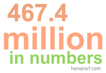 467.4 million in numbers