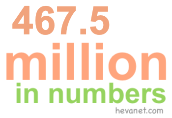 467.5 million in numbers 467.5 million in numbers