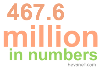 467.6 million in numbers 467.6 million in numbers
