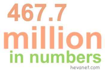 467.7 million in numbers 467.7 million in numbers