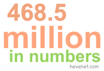 468.5 million in numbers