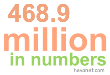468.9 million in numbers