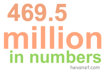 469.5 million in numbers
