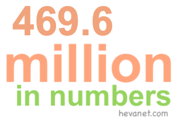 469.6 million in numbers 469.6 million in numbers