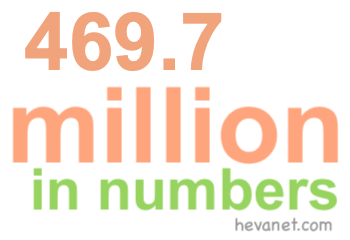 469.7 million in numbers 469.7 million in numbers