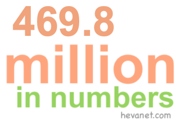 469.8 million in numbers 469.8 million in numbers