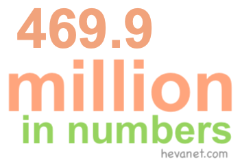 469.9 million in numbers 469.9 million in numbers