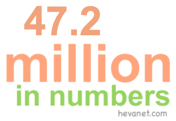 47.2 million in numbers