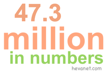 47.3 million in numbers