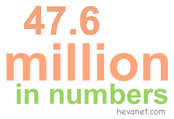 47.6 million in numbers