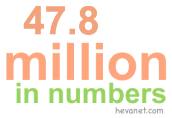 47.8 million in numbers