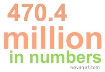 470.4 million in numbers 470.4 million in numbers