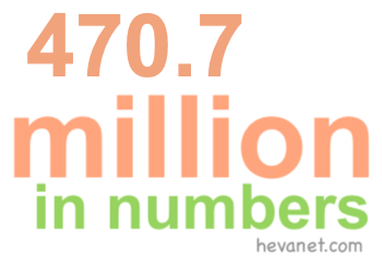 470.7 million in numbers