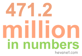 471.2 million in numbers 471.2 million in numbers