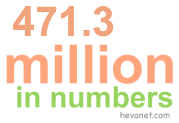 471.3 million in numbers