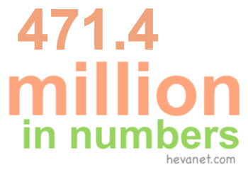 471.4 million in numbers 471.4 million in numbers