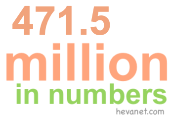 471.5 million in numbers