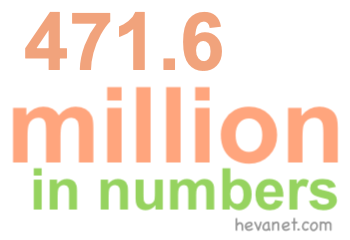 471.6 million in numbers 471.6 million in numbers