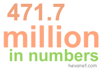 471.7 million in numbers 471.7 million in numbers
