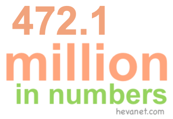 472.1 million in numbers