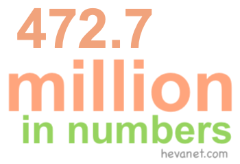 472.7 million in numbers