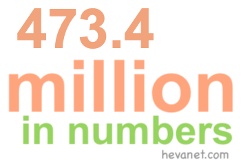 473.4 million in numbers