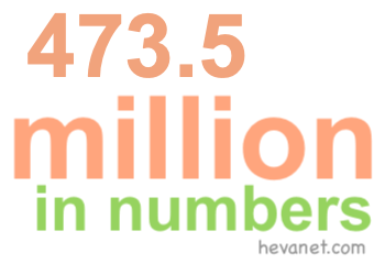 473.5 million in numbers