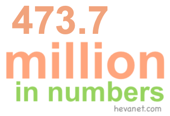 473.7 million in numbers