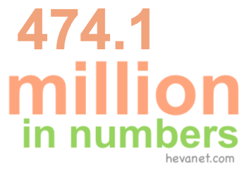 474.1 million in numbers