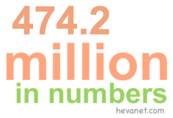 474.2 million in numbers