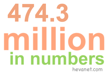 474.3 million in numbers