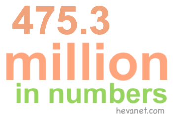 475.3 million in numbers