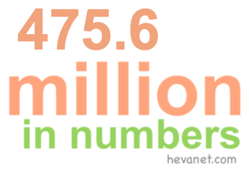 475.6 million in numbers