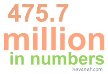 475.7 million in numbers