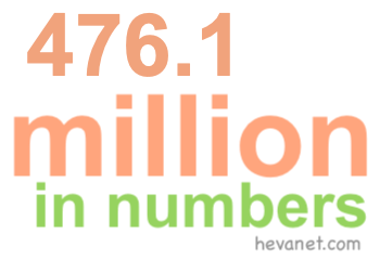 476.1 million in numbers