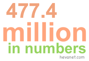 477.4 million in numbers