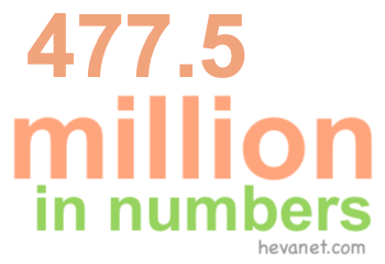 477.5 million in numbers