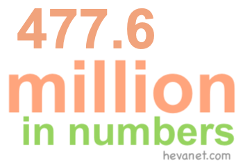 477.6 million in numbers