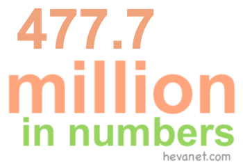 477.7 million in numbers