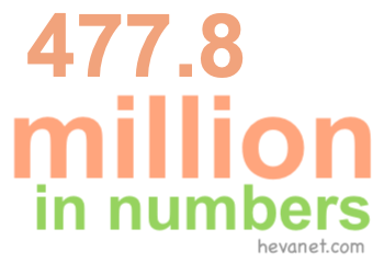 477.8 million in numbers