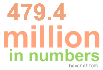479.4 million in numbers