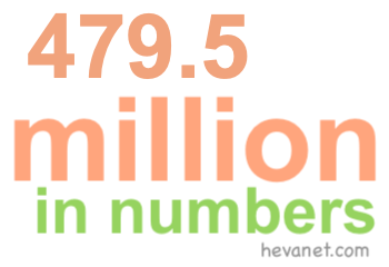 479.5 million in numbers 479.5 million in numbers